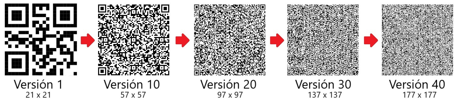 Ejemplo de versiones de códigos QR